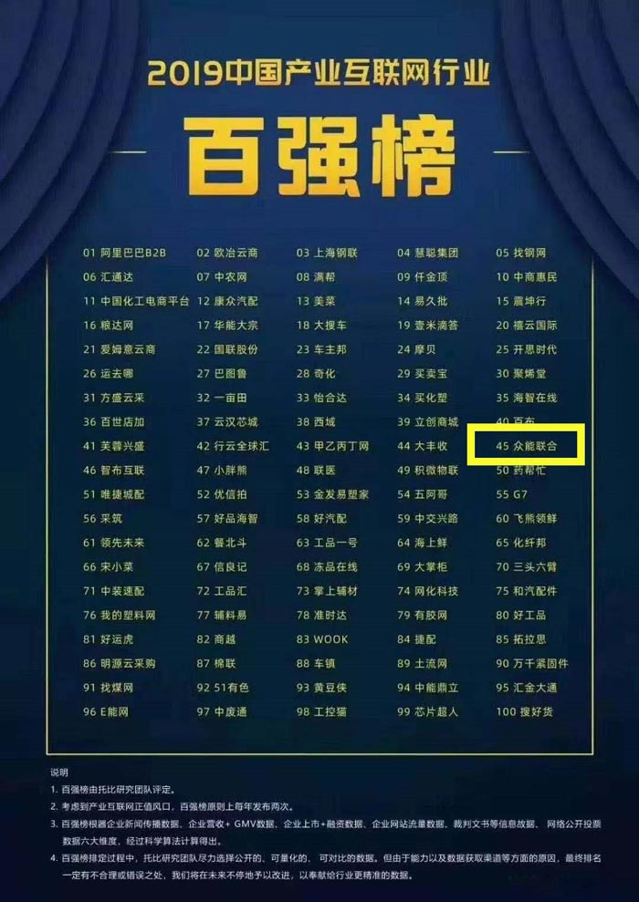 喜报！星空网平台入围2019中国产业互联网行业百强榜！